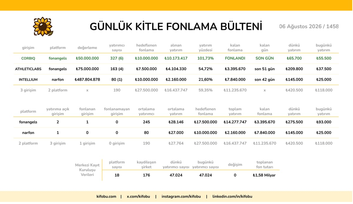 6 Ağustos 2026 / 1458