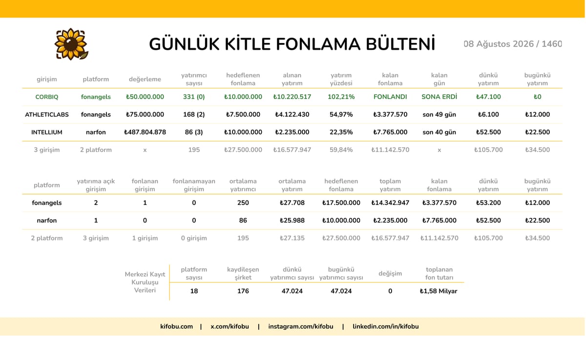 8 Ağustos 2026 / 1460
