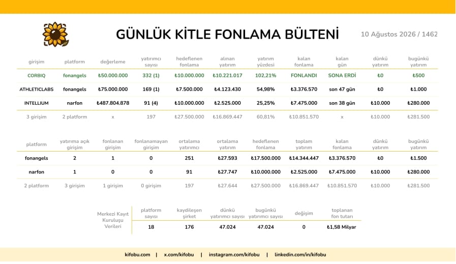 10 Ağustos 2026 / 1462