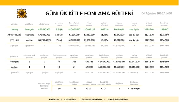 4 Ağustos 2026 / 1456