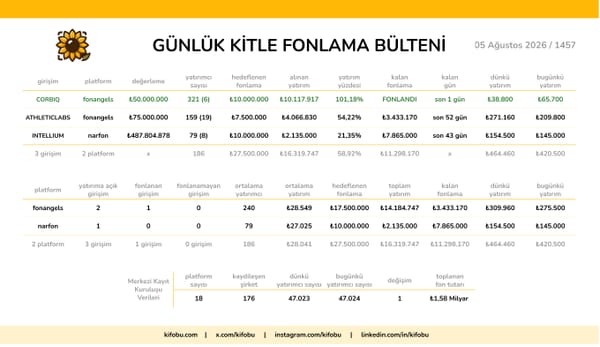 5 Ağustos 2026 / 1457
