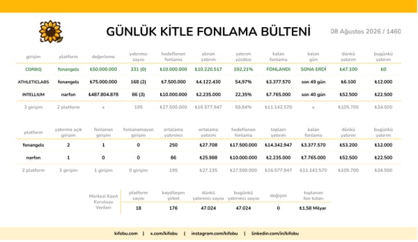 8 Ağustos 2026 / 1460