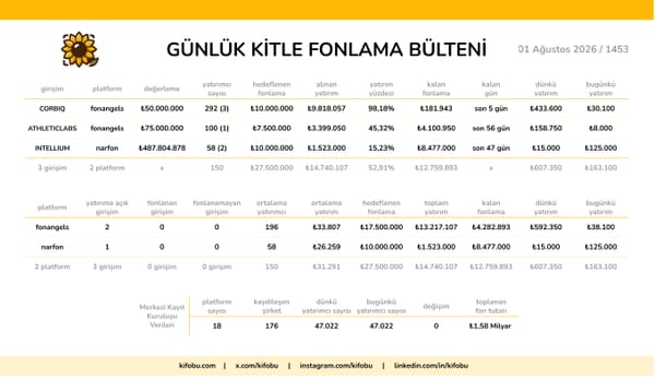 1 Ağustos 2026 / 1453